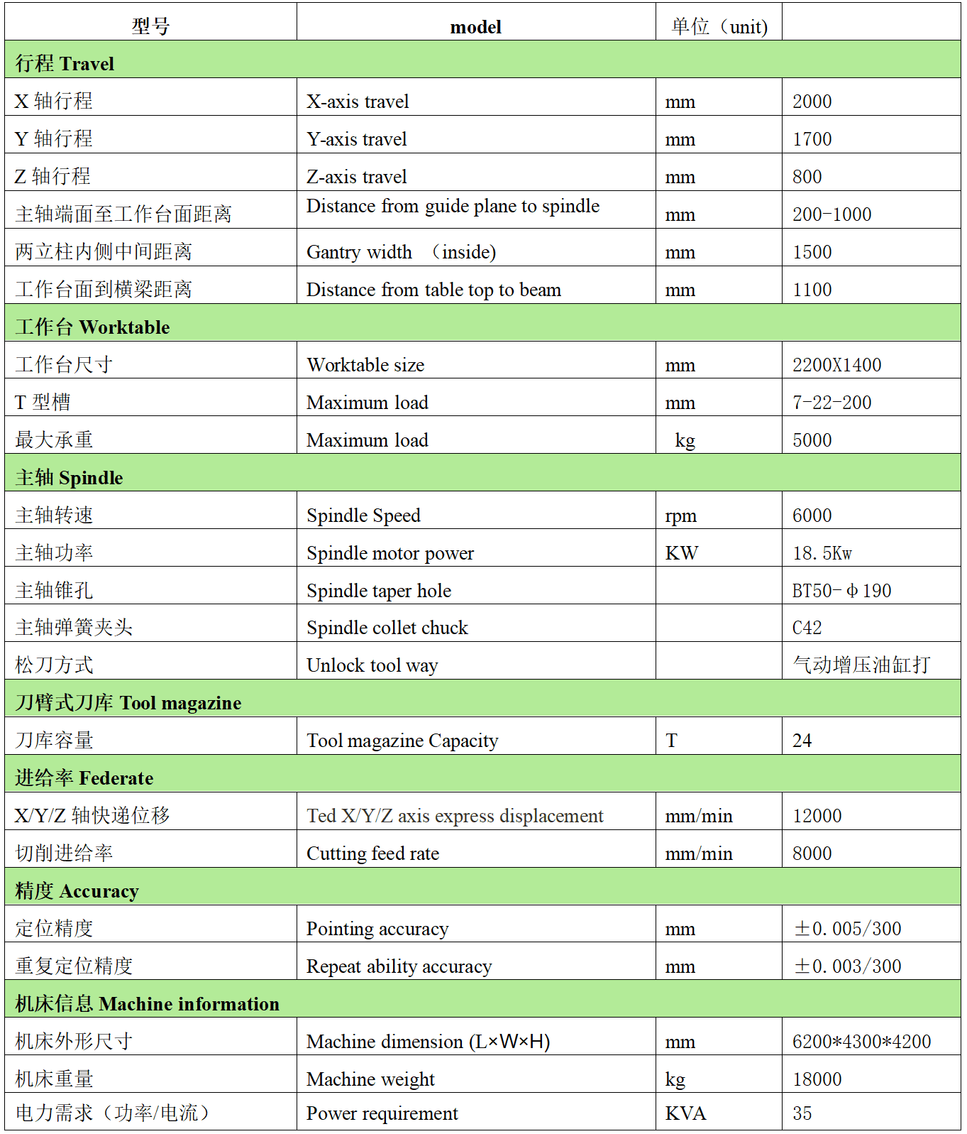 MF2015B（三菱M80B+皮帶式BT50主軸+刀臂式24T刀庫）配置清單副本.png