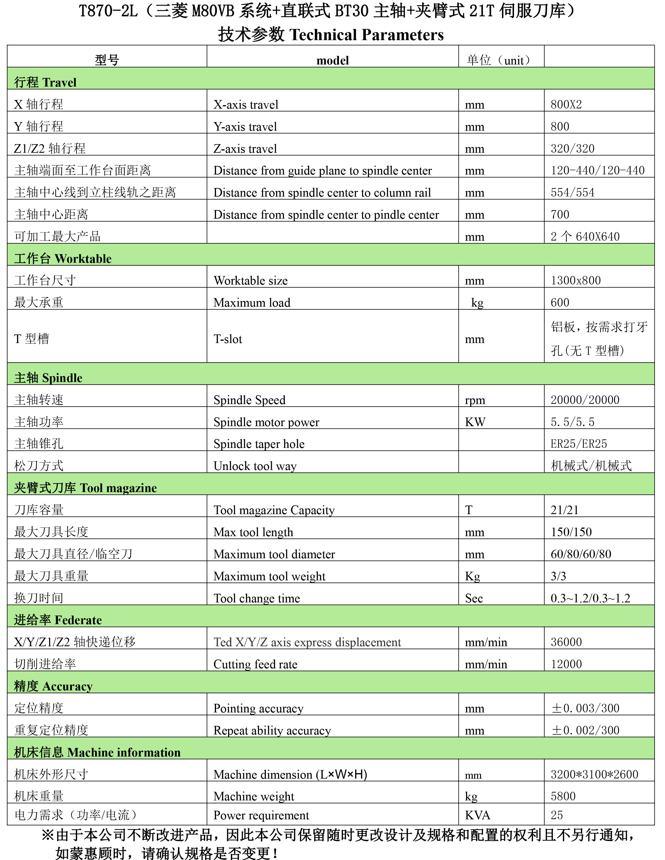 T870-2L（三菱M80VB系統(tǒng)+直聯(lián)式BT30主軸+夾臂式21T伺服刀庫）配置清單-2.jpg